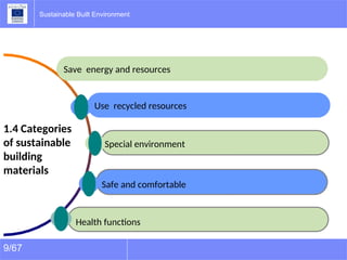 Comprehensive Guide to Sustainable Building Materials and Life Cycle ...
