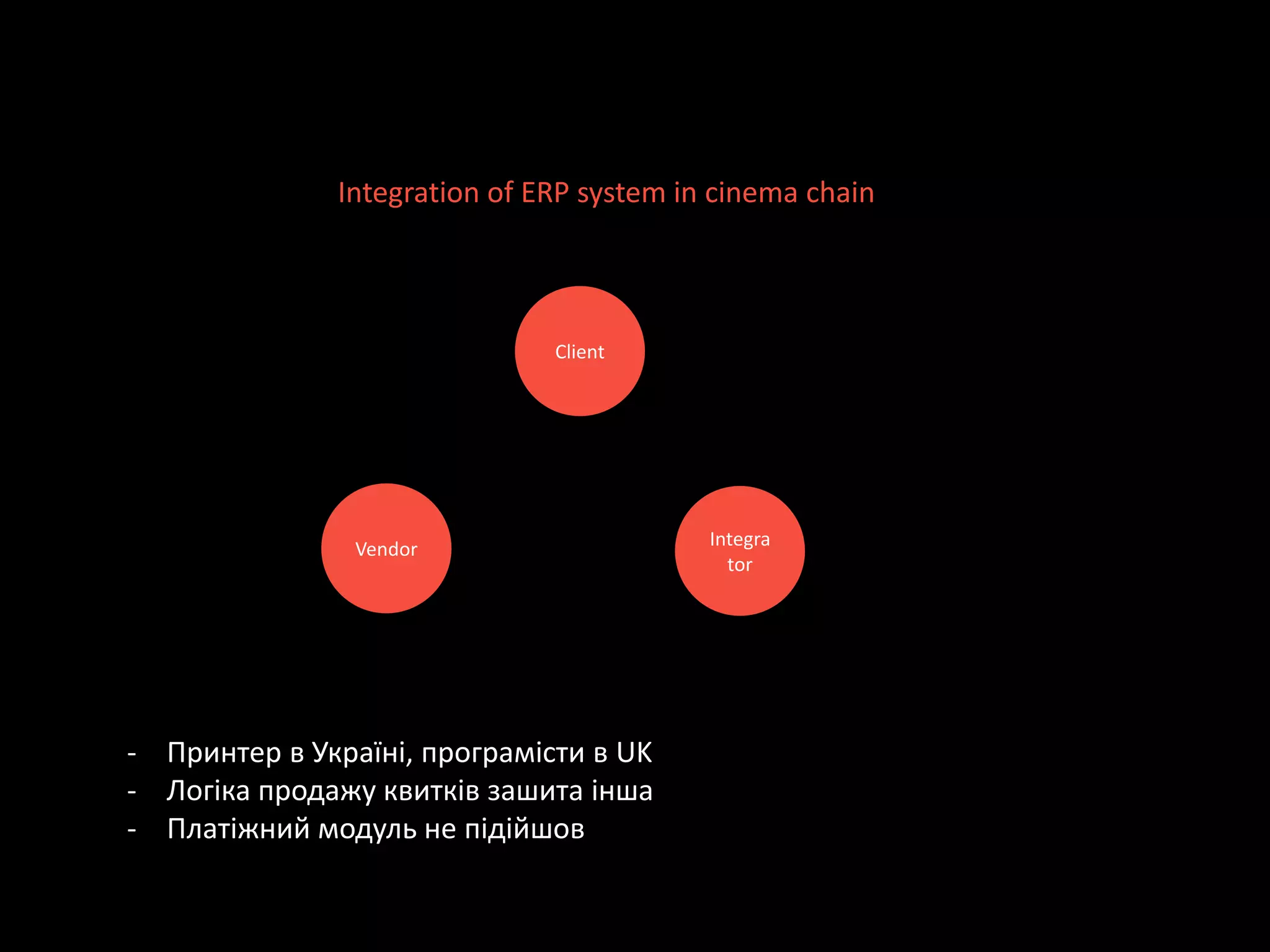 Integration of ERP system in cinema chain
Vendor
Client
Integra
tor
- Принтер в Україні, програмісти в UK
- Логіка продажу квитків зашита інша
- Платіжний модуль не підійшов
 