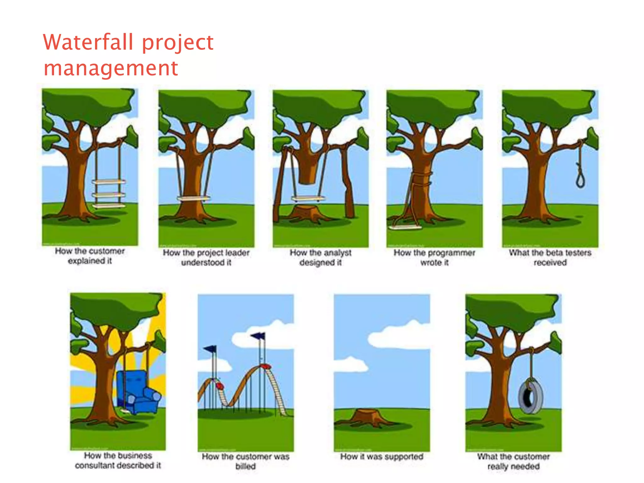 Waterfall project
management
 