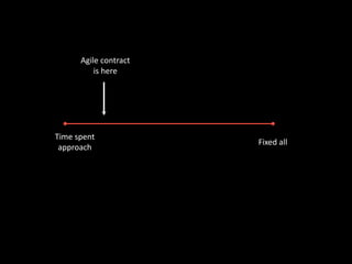 Fixed all
Time spent
approach
Agile contract
is here
 