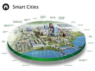 Smart Cities
 