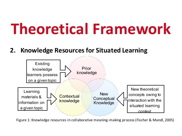 designing moocs to support use of different types of types of theoretical framework