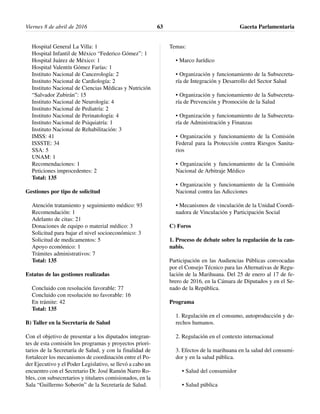 Hospital General La Villa: 1
Hospital Infantil de México “Federico Gómez”: 1
Hospital Juárez de México: 1
Hospital Valentín Gómez Farías: 1
Instituto Nacional de Cancerología: 2
Instituto Nacional de Cardiología: 2
Instituto Nacional de Ciencias Médicas y Nutrición
“Salvador Zubirán”: 15
Instituto Nacional de Neurología: 4
Instituto Nacional de Pediatría: 2
Instituto Nacional de Perinatología: 4
Instituto Nacional de Psiquiatría: 1
Instituto Nacional de Rehabilitación: 3
IMSS: 41
ISSSTE: 34
SSA: 5
UNAM: 1
Recomendaciones: 1
Peticiones improcedentes: 2
Total: 135
Gestiones por tipo de solicitud
Atención tratamiento y seguimiento médico: 93
Recomendación: 1
Adelanto de citas: 21
Donaciones de equipo o material médico: 3
Solicitud para bajar el nivel socioeconómico: 3
Solicitud de medicamentos: 5
Apoyo económico: 1
Trámites administrativos: 7
Total: 135
Estatus de las gestiones realizadas
Concluido con resolución favorable: 77
Concluido con resolución no favorable: 16
En trámite: 42
Total: 135
B) Taller en la Secretaría de Salud
Con el objetivo de presentar a los diputados integran-
tes de esta comisión los programas y proyectos priori-
tarios de la Secretaría de Salud, y con la finalidad de
fortalecer los mecanismos de coordinación entre el Po-
der Ejecutivo y el Poder Legislativo, se llevó a cabo un
encuentro con el Secretario Dr. José Ramón Narro Ro-
bles, con subsecretarios y titulares comisionados, en la
Sala “Guillermo Soberón” de la Secretaría de Salud.
Temas:
• Marco Jurídico
• Organización y funcionamiento de la Subsecreta-
ría de Integración y Desarrollo del Sector Salud
• Organización y funcionamiento de la Subsecreta-
ría de Prevención y Promoción de la Salud
• Organización y funcionamiento de la Subsecreta-
ría de Administración y Finanzas
• Organización y funcionamiento de la Comisión
Federal para la Protección contra Riesgos Sanita-
rios
• Organización y funcionamiento de la Comisión
Nacional de Arbitraje Médico
• Organización y funcionamiento de la Comisión
Nacional contra las Adicciones
• Mecanismos de vinculación de la Unidad Coordi-
nadora de Vinculación y Participación Social
C) Foros
1. Proceso de debate sobre la regulación de la can-
nabis.
Participación en las Audiencias Públicas convocadas
por el Consejo Técnico para las Alternativas de Regu-
lación de la Marihuana. Del 25 de enero al 17 de fe-
brero de 2016, en la Cámara de Diputados y en el Se-
nado de la República.
Programa
1. Regulación en el consumo, autoproducción y de-
rechos humanos.
2. Regulación en el contexto internacional
3. Efectos de la marihuana en la salud del consumi-
dor y en la salud pública.
• Salud del consumidor
• Salud pública
Viernes 8 de abril de 2016 Gaceta Parlamentaria63
 