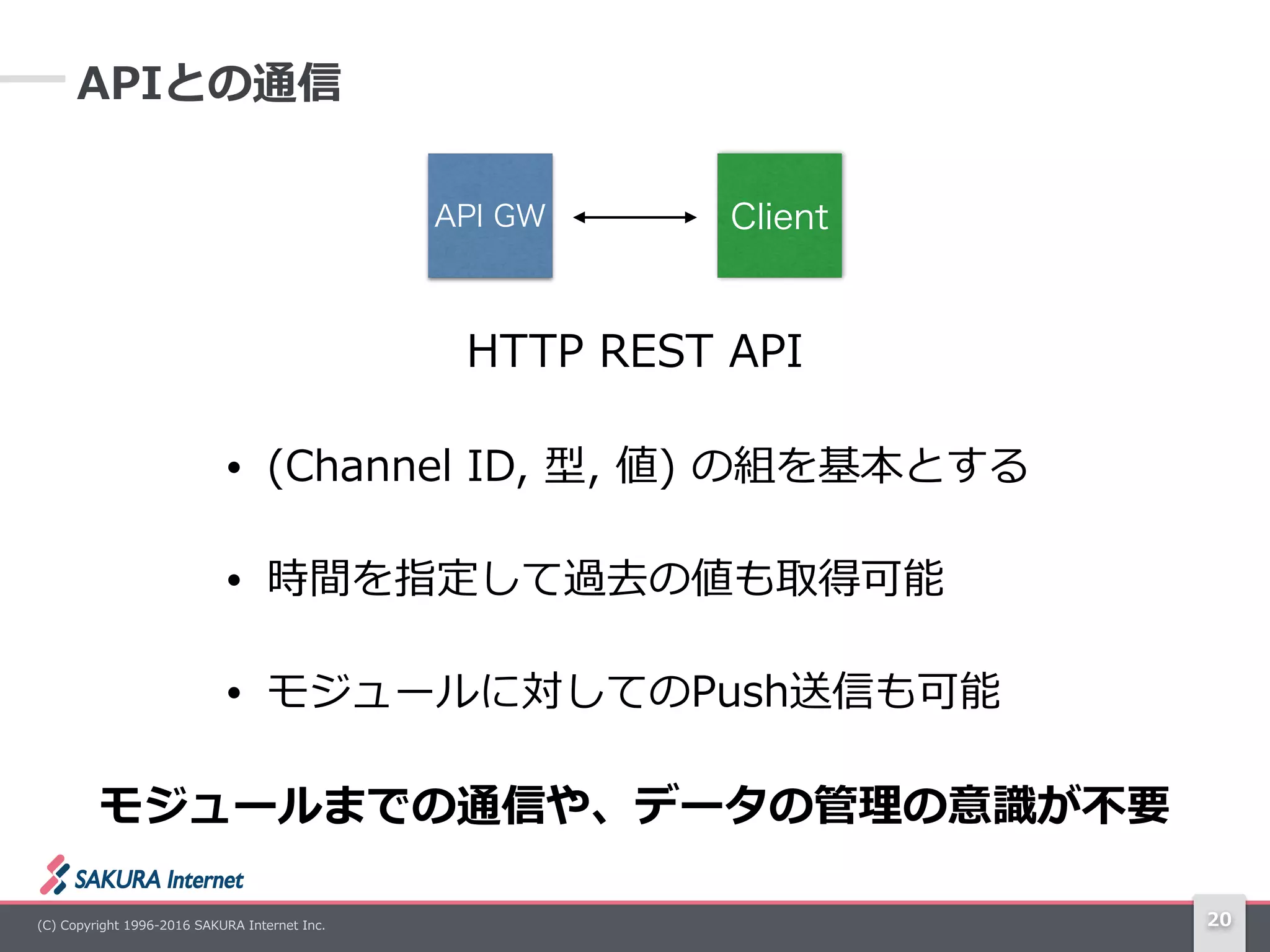 (C)  Copyright  1996-‐‑‒2016  SAKURA  Internet  Inc.
API GW Client
20
APIとの通信
HTTP  REST  API
• (Channel  ID,  型,  値)  の組を基本とする  
• 時間を指定して過去の値も取得可能  
• モジュールに対してのPush送信も可能
モジュールまでの通信や、データの管理理の意識識が不不要
 