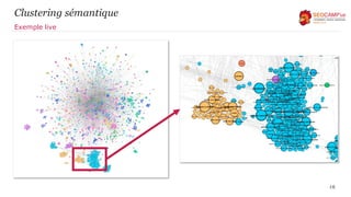 16
Clustering sémantique
Exemple live
 
