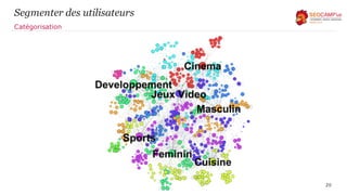20
Segmenter des utilisateurs
Catégorisation
 