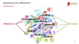 22
Segmenter des utilisateurs
Catégorisation
Influenceurs Suiveurs
 