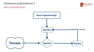 Comment ça fonctionne ?
8
Dans les grandes lignes
 