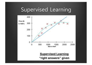 Supervised Learning
 