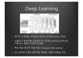Deep Learning
• 인간의 신경망을 모태로한 데이터 처리방식(since 1958)
• 사물이나 데이터를 군집화하거나 분류(classfication)하는데
사용되는 일종의 기술적 방법론.
• 핵심 학습 방식은 자...