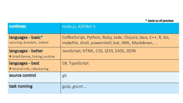 visual studio code analysis visual studio code analysis
