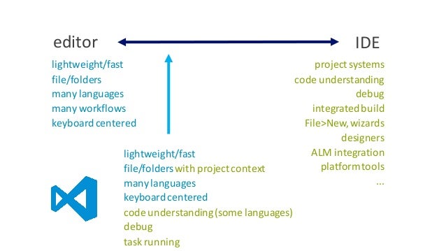 visual studio code analysis visual studio code analysis
