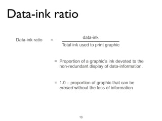 Data-ink ratio =
data-ink
Total ink used to print graphic
= Proportion of a graphic’s ink devoted to the
non-redundant display of data-information.
= 1.0 – proportion of graphic that can be
erased without the loss of information
Data-ink ratio
10
 