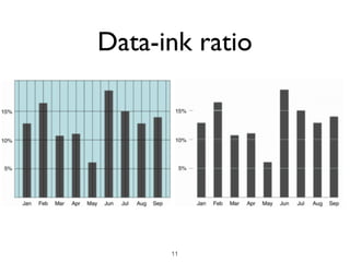 Data-ink ratio
11
 