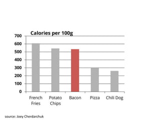 32	source:	Joey	Cherdarchuk
 