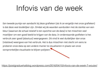 https://postgraduwhatblog.wordpress.com/2016/04/10/infovis-van-de-week-7-wouter/
Infovis van de week
 
