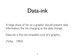 Data-ink
A large share of ink on a graphic should present data
Information, the ink changing as the data change.
Data-ink is the non-erasable core of a graphic...
(Tufte, 1983)
9
 