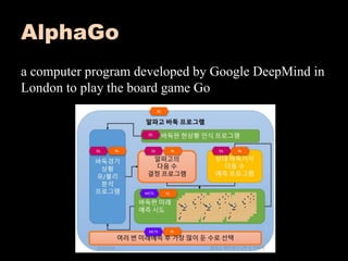 Introduction of Deep Learning | PDF