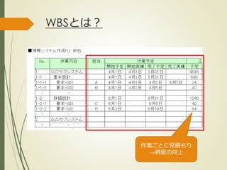WBSとは？
作業ごとに見積もり
→精度の向上
ひとくち勉強会① @2G_KSK
 