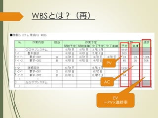 WBSとは？（再）
PV
AC
EV
＝PV×進捗率
ひとくち勉強会① @2G_KSK
 