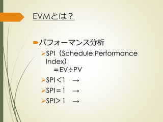 EVMとは？
パフォーマンス分析
SPI（Schedule Performance
Index）
＝EV÷PV
SPI＜1 →
SPI＝1 →
SPI＞1 →
ひとくち勉強会① @2G_KSK
 