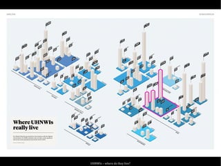 UHNWIs – where do they live?
 