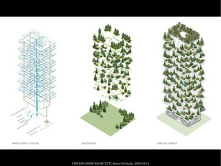 STEFANO BOERI ARCHITETTI, Bosco Verticale, 2009-2014
 