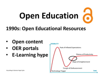 1990s: Open Educational Resources
• Open content
• OER portals
• E-Learning hype
Open Education
According to Gartner Hype Cycle
 