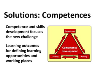 Competence and skills
development focuses
the new challenge
Learning outcomes
for defining learning
opportunities and
working places
Solutions: Competences
 