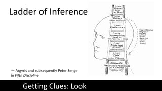 Ladder of Inference
— Argyris and subsequently Peter Senge
in Fifth Discipline
Getting Clues: Look
 