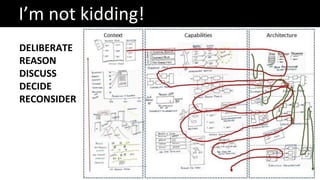 I’m not kidding!
DELIBERATE
REASON
DISCUSS
DECIDE
RECONSIDER
 