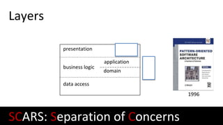 Layers
presentation
business logic
data access
1996
SCARS: Separation of Concerns
application
domain
 