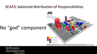 @RuthMalan
#OReillySACon
SCARS: balanced distribution of Responsibilities
No “god” component(s)
 