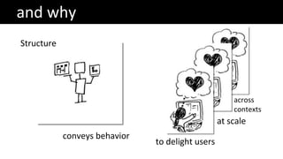 and why
conveys behavior
Structure
to delight users
at scale
across
contexts
 
