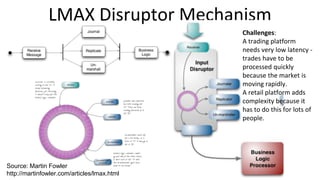 Source: Martin Fowler
http://martinfowler.com/articles/lmax.html
LMAX Disruptor Mechanism
Challenges:
A trading platform
needs very low latency -
trades have to be
processed quickly
because the market is
moving rapidly.
A retail platform adds
complexity because it
has to do this for lots of
people.
 
