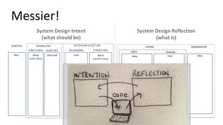 Messier!
System Design Intent
(what should be)
System Design Reflection
(what is)
 
