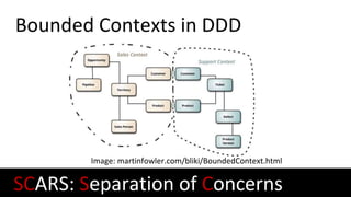 Image: martinfowler.com/bliki/BoundedContext.html
Bounded Contexts in DDD
SCARS: Separation of Concerns
 