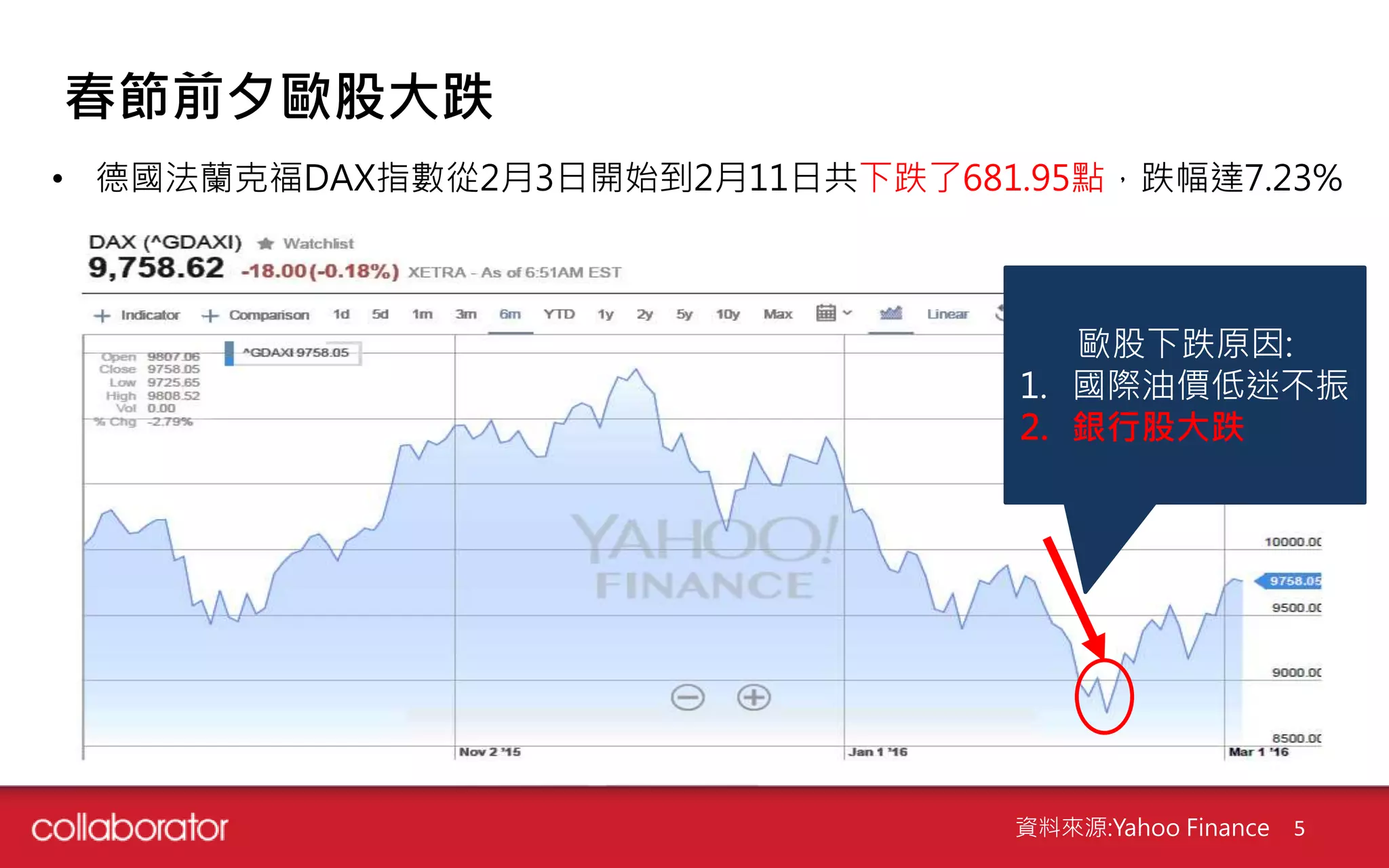20160413 coco bond對金融市場影響分析| PPTX