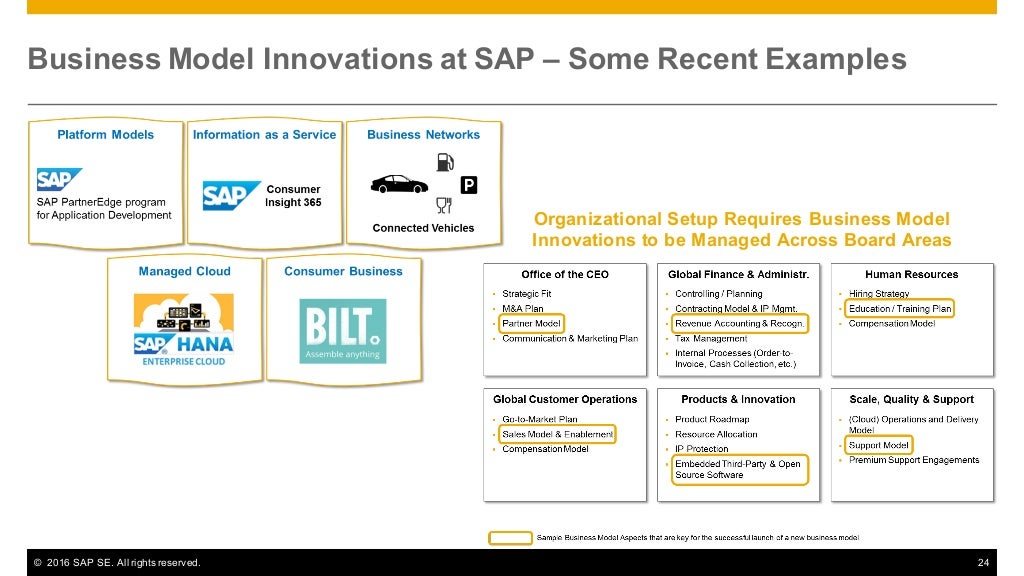 Design Thinking And Business Model Innovation In Product Development
