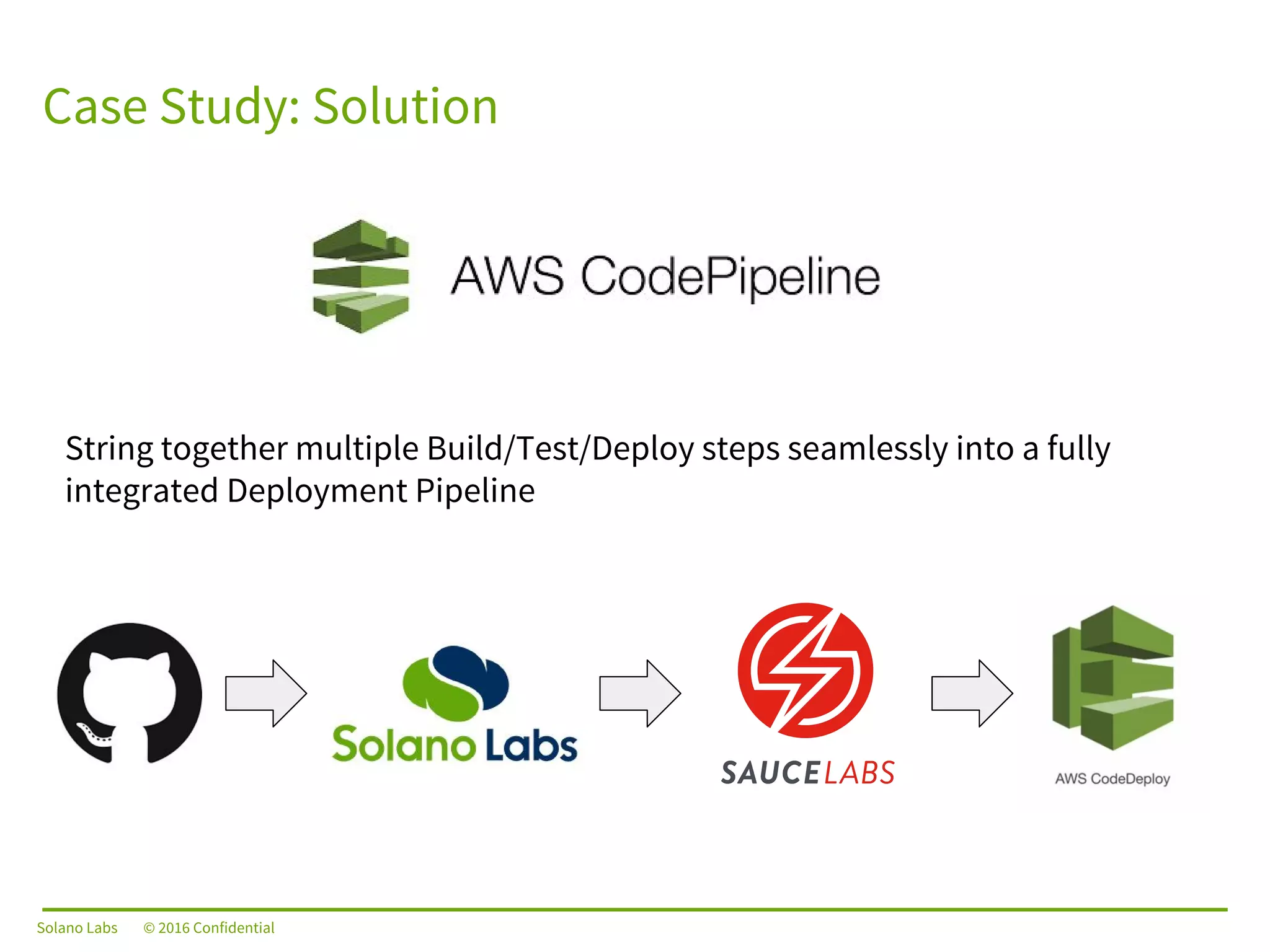 Solano Labs © 2016 Confidential
Case Study: Solution
Solano Labs © 2016 Confidential
String together multiple Build/Test/Deploy steps seamlessly into a fully
integrated Deployment Pipeline
 
