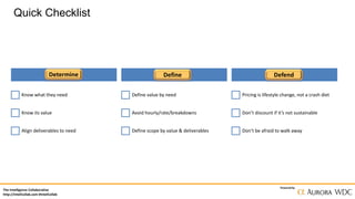 The Intelligence Collaborative
http://IntelCollab.com #IntelCollab
Powered by
Know what they need
Know its value
Align deliverables to need
Define value by need
Avoid hourly/rate/breakdowns
Define scope by value & deliverables
Pricing is lifestyle change, not a crash diet
Don’t discount if it’s not sustainable
Don’t be afraid to walk away
Defend
Quick Checklist
DefineDetermine
 