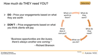 The Intelligence Collaborative
http://IntelCollab.com #IntelCollab
Powered by
How much do THEY need YOU? Determine
What do
they
want?
What do
they
need?
What can
you do?
What
does it
cost you?
What is it
worth to
them?
 DO - Price your engagements based on what
they are worth
 DON’T – Price engagements based on what
you think clients will pay
“Business opportunities are like buses,
there's always another one coming.”
- Richard Branson
 