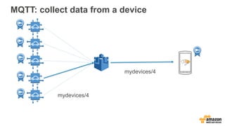 MQTT: collect data from a device
mydevices/4
mydevices/4
 