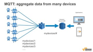 MQTT: aggregate data from many devices
mydevices/#
mydevices/1
mydevices/2
mydevices/3
….
Amazon
DynamoDB
Applications
 