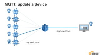 MQTT: update a device
mydevices/4
mydevices/4
 