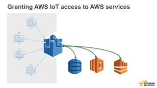 Granting AWS IoT access to AWS services
DynamoDB LambdaAmazon
Kinesis
 