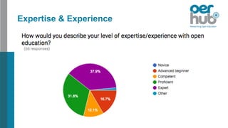 Expertise & Experience
 