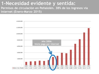 1-Necesidad evidente y sentida:
Permisos de circulación en Peñalolén. 38% de los ingresos vía
internet (Enero-Marzo 2015)
Año 2006:
Inicio pago por internet
 