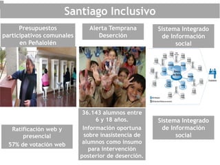 Santiago Inclusivo
Presupuestos
participativos comunales
en Peñalolén
Ratificación web y
presencial
57% de votación web
Alerta Temprana
Deserción
36.143 alumnos entre
6 y 18 años.
Información oportuna
sobre inasistencia de
alumnos como insumo
para intervención
posterior de deserción.
Sistema Integrado
de Información
social
Sistema Integrado
de Información
social
 