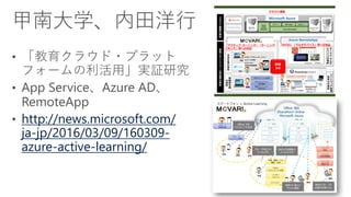 http://news.microsoft.com/
ja-jp/2016/03/09/160309-
azure-active-learning/
 